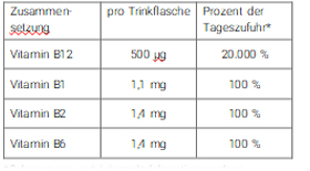 B12 TRINK Vit AL Fľaštička na pitie, 10X8 ml