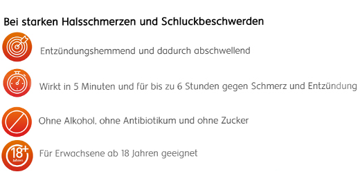 DOBENDAN Priamy Flurbiprofen v spreji Med & Citrón, 15 ml