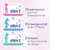 ELEVIT 3 mäkké kapsuly Lactation, 60 ks