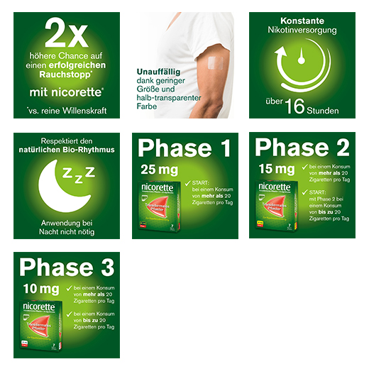 NICORETTE TX Náplasť 15 mg, 7 ks