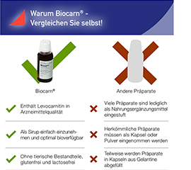 BIOCARN Sirup, 50 ml