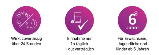 CETIRIZIN ADGC Filmom obalené tablety, 20 ks