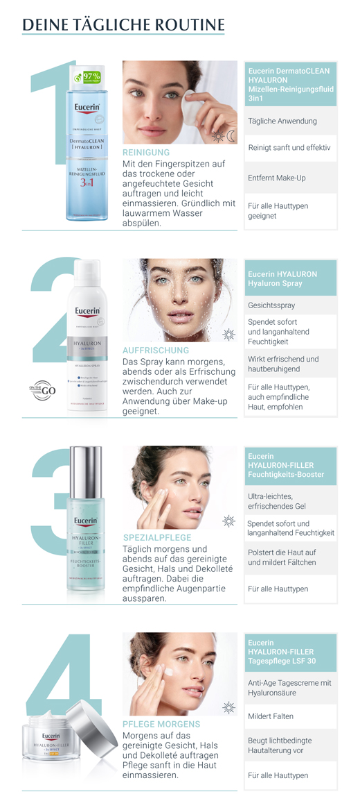EUCERIN Hyaluronový sprej proti starnutiu, 150 ml