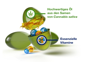 GELENCIUM Kapsule Cannabis Plus, 30 kapsúl