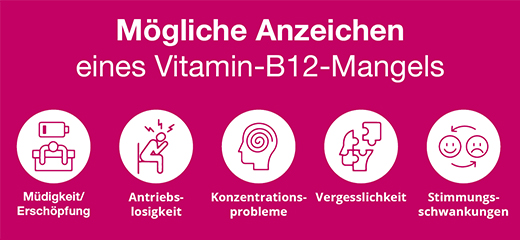 B12 ANKERMANN obalené tablety, 50 ks