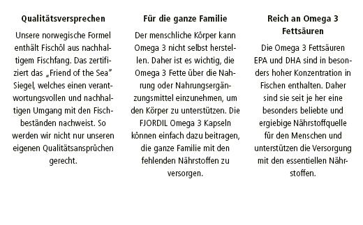 FJORDIL Omega-3 kapsuly, 120 kapsúl