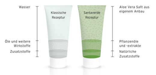 ALOE VERA CREME médium bez vône, 30 ml