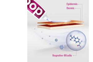 DOC IBUPROFEN Gél proti bolesti 5%, 200 g
