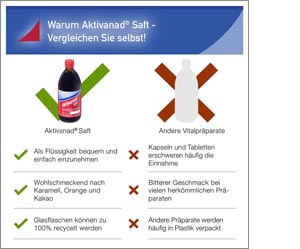 AKTIVANAD Šťava, 500 ml