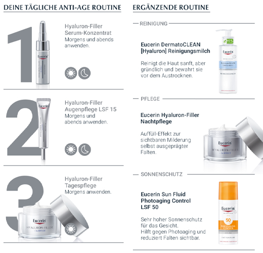 EUCERIN Denná náplň Anti-Age Hyaluron-Filler, 50 ml