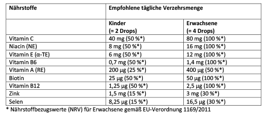 ARONIA+ PRO Detské žuvacie pastilky, 60 ks
