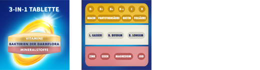 BION3 Energetické tablety, 90 kapsúl
