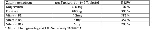 DOPPELHERZ Horčík 400 mg tablety, 30 ks