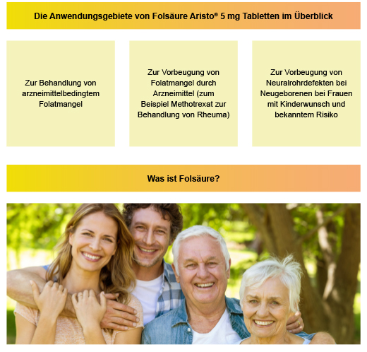 FOLSÄURE ARISTO 5 mg tablety, 100 ks
