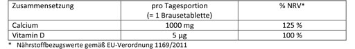 DOPPELHERZ Kalcium+D3 Osteo 1.000 šumivých tabliet, 15 ks