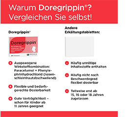 DOREGRIPPIN Tablety, 20 ks