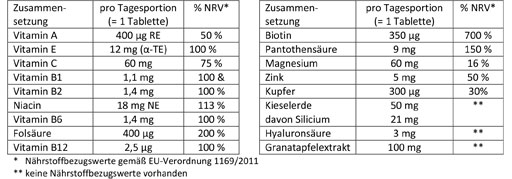 DOPPELHERZ Tablety Skin+Hair+Nails, 30 ks