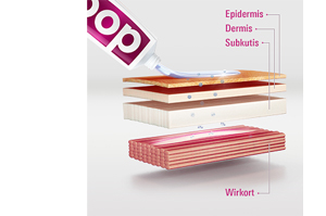 DOC IBUPROFEN Gél proti bolesti 5%, 200 g