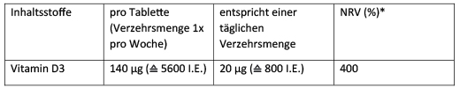 DEKRISTOLVIT D3 5 600 I.U. tablety, 30 ks