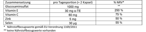DOPPELHERZ Glukosamín 500 kapsúl, 120 kapsúl