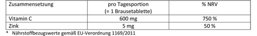 DOPPELHERZ Vitamín C+Zinok šumivé tablety, 15 ks