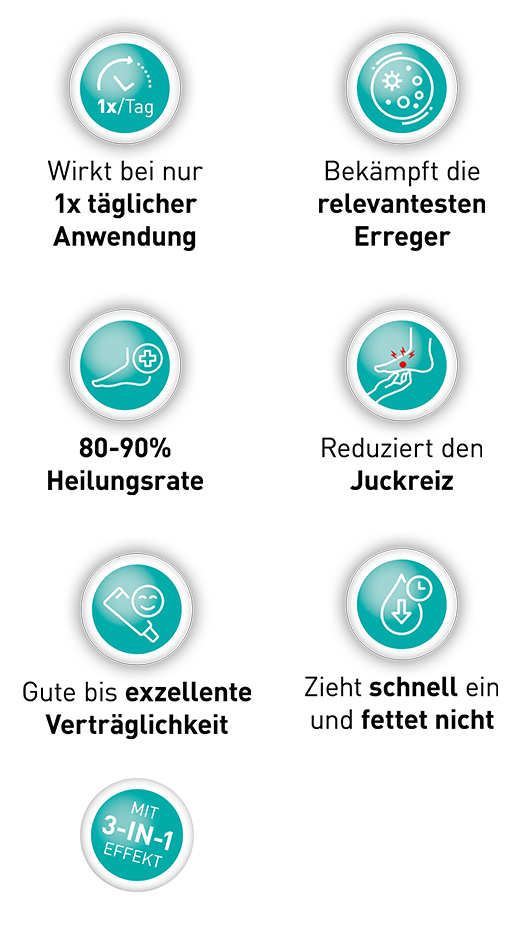 LOCERYL Krém, 2x20 g