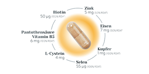 BIO-H-TIN Hair Essentials Micronutrient Capsules, 90 kapsúl
