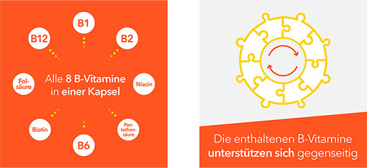 VITAMIN B-KOMPLEX-ratiopharm kapsuly, 60 ks