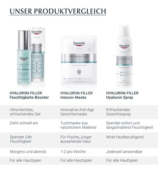 EUCERIN Hyaluronový sprej proti starnutiu, 150 ml