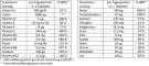 Instructions for use for DOPPELHERZ A-Z Depot tablety, 40 ks - 1
