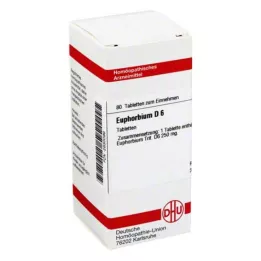 EUPHORBIUM D 6 tabliet, 80 kapsúl
