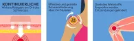 Instructions for use for NUROFEN 24-hodinové náplasti proti bolesti 200 mg, 2 ks - 1