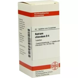 NATRIUM CHLORATUM D 4 tablety, 80 kapsúl