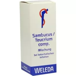 SAMBUCUS/TEUCRIUM komp. zmes, 50 ml