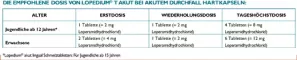 Instructions for use for Tablety Lopedium T akútne na akútnu hnačku, 10 ks - 7