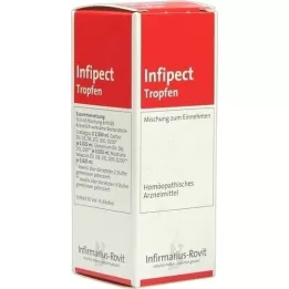 INFIPECT Kvapky, 20 ml