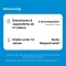 Bronchobini globule, 2 g