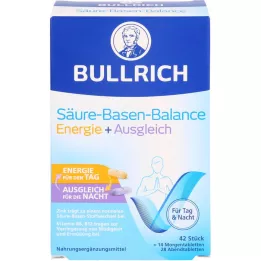 BULLRICH SBB Karta Energy+Balance s povrchovou úpravou, 42 ks
