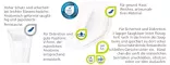 Instructions for use for MOLICARE Premium MEN Pad 2 kvapky, 14 ks - 2
