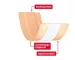 Instructions for use for Leukoplast Elastická omietka 6 cmx1 m, 1 ks - 3