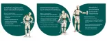 Instructions for use for MoliCare® Premium Elastic Slip 9 kvapiek veľkosť S, 26 ks - 3