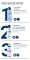 Instructions for use for Eucerin Urearepair pena na nohy 10%, 150 ml - 4