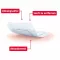 Leukomed® skin sensitive 5x7,2 cm, 20 ks