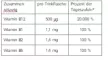 Instructions for use for B12 Drink Vit AL fľaša na pitie, 10X8 ml - 9