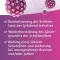 PAPILOCARE® vaginálny gél, 21x5 ml