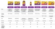 Instructions for use for Vigantolvit 4 000 IU tablety vitamínu D3, 60 ks - 4